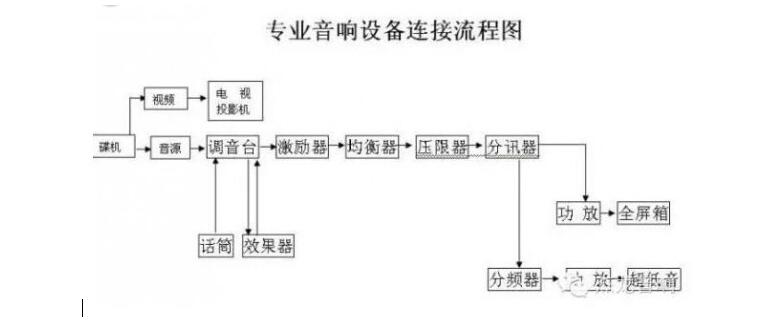 會議室榴莲视频黄色网站設備
